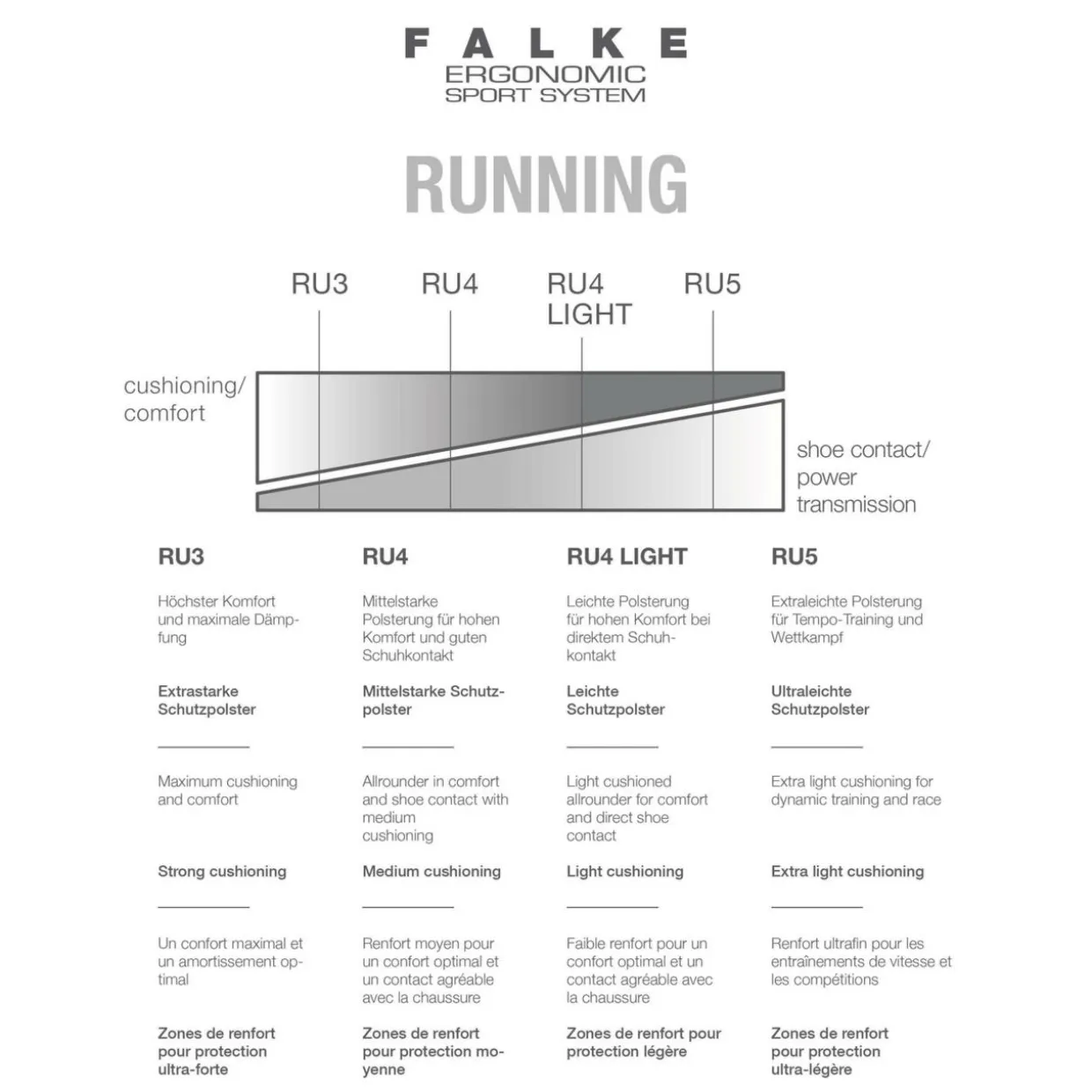 FALKE RU5 Race Invisible Damen Running Füßlinge