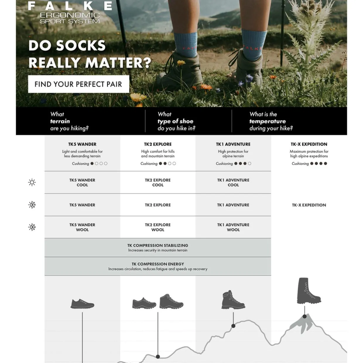 Socke TK2 Damen Socke